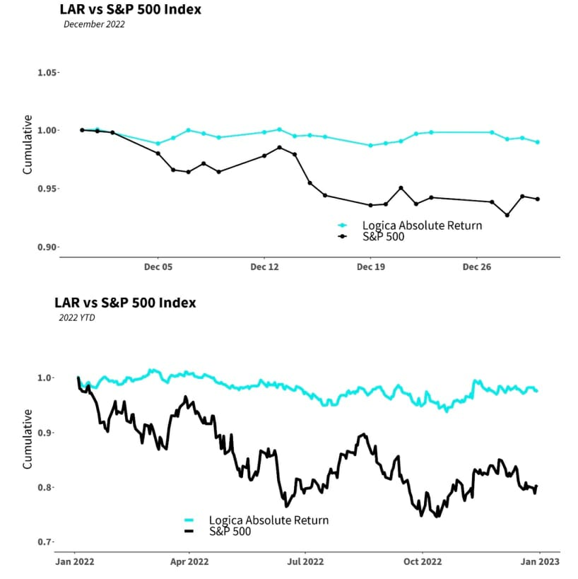 Logica Capital December 13