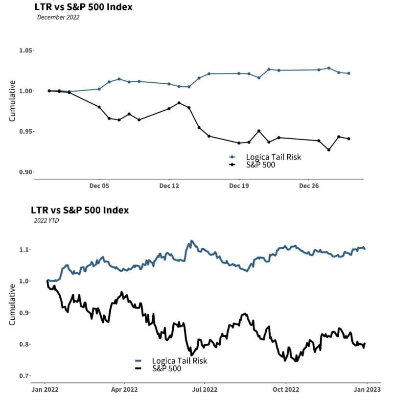 Logica Capital December 14