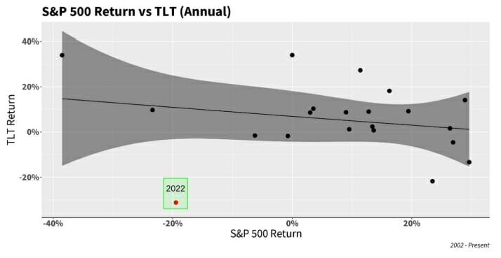 Logica Capital December 3