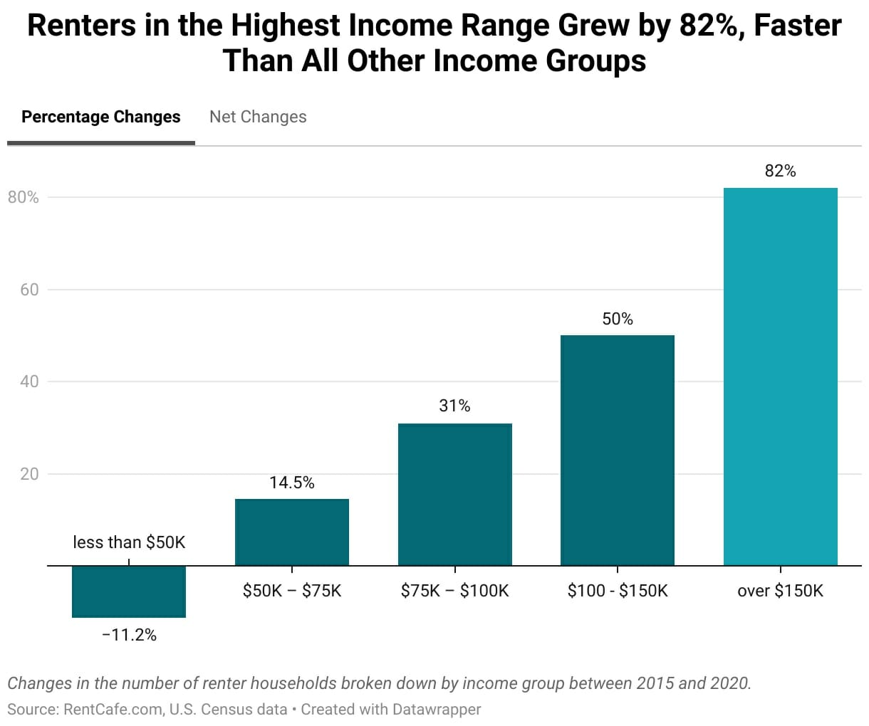 Millionaire Renters