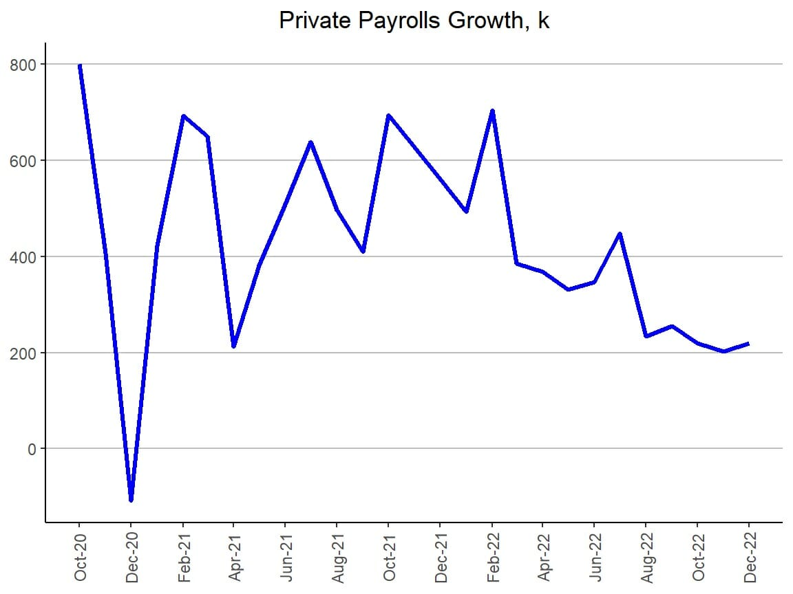 Nonfarm Payrolls