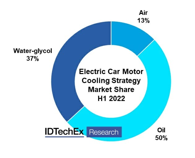 Oil In EV Thermal Management