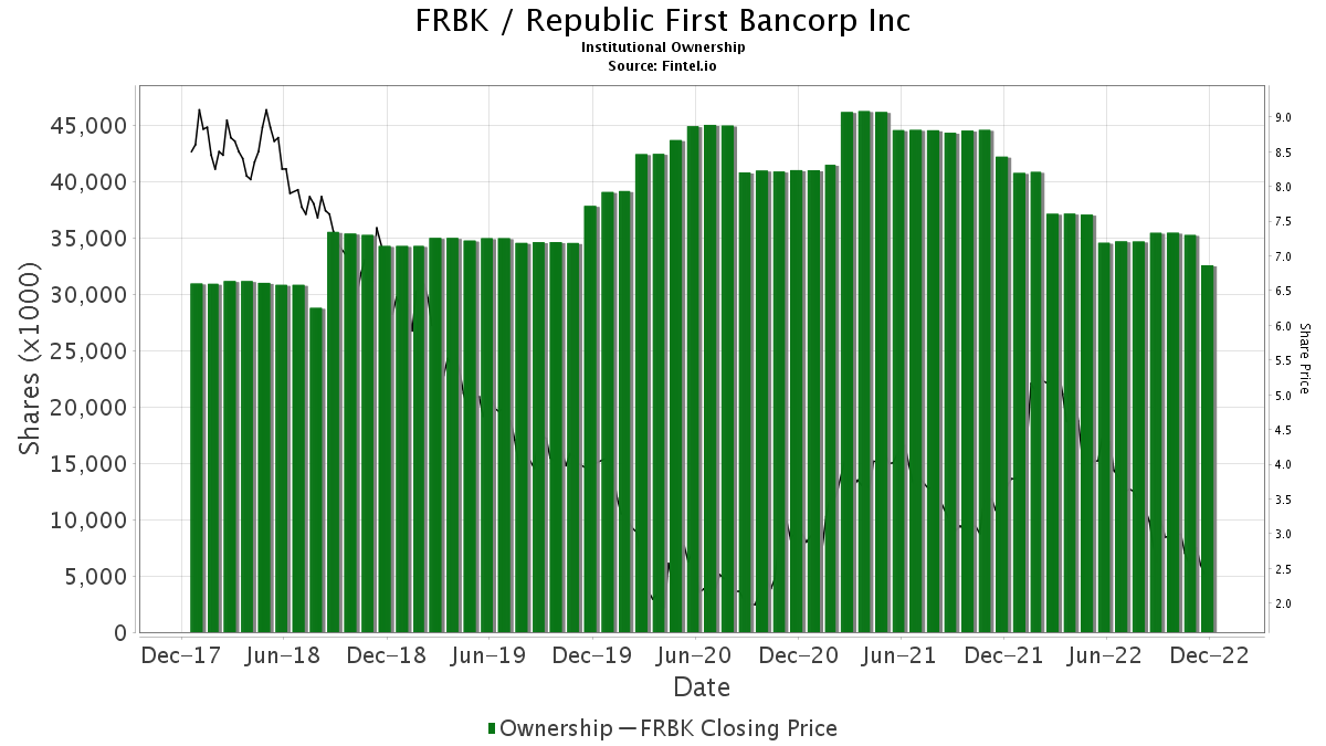 Republic First Bancorp