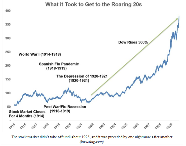 Roaring 20s