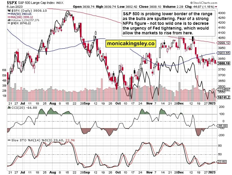 S&P 500