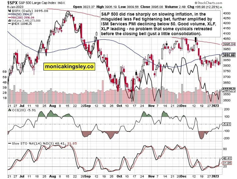 S&P 500