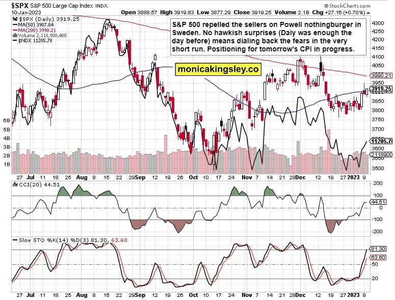 S&P 500