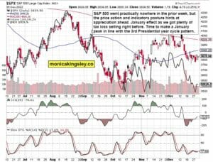 S&P 500