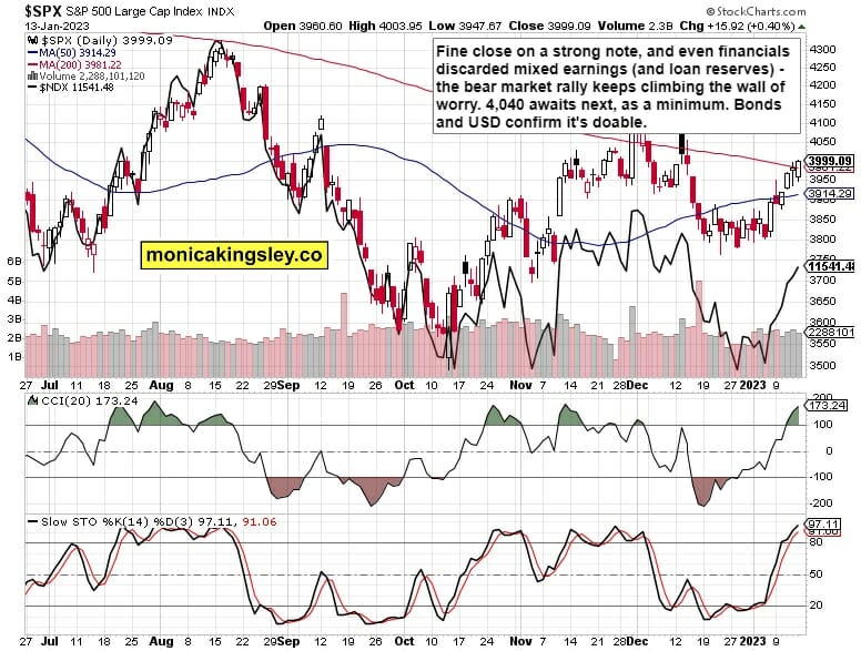 S&P 500