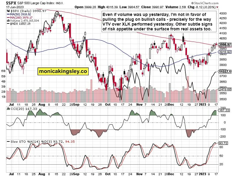 S&P 500