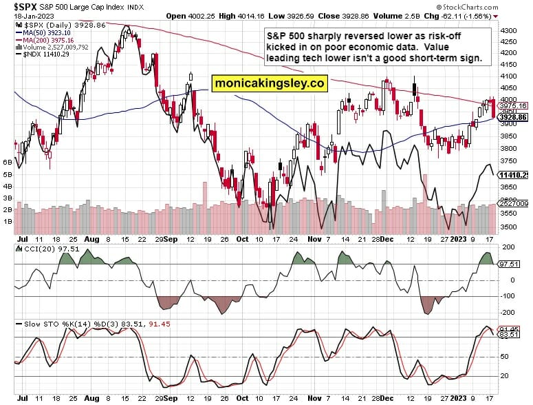 S&P 500