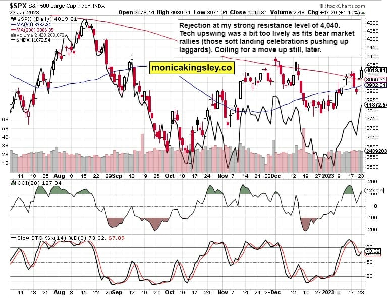 S&P 500