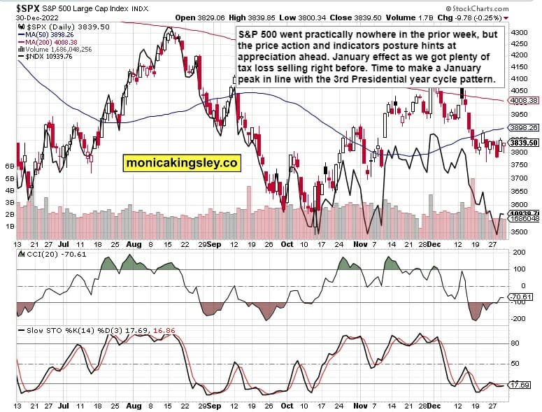 S&P 500