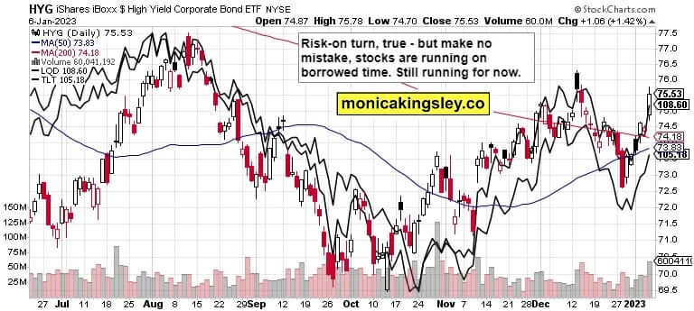 Credit Markets