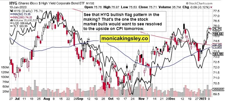 Credit Markets