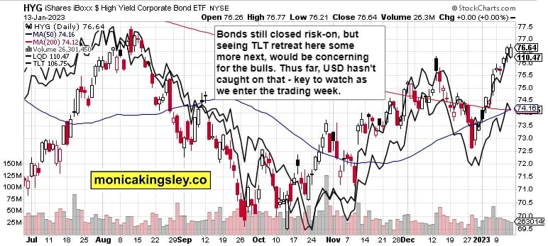 Credit Markets