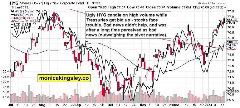 Credit Markets