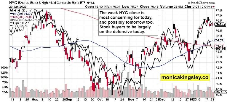 Credit Markets