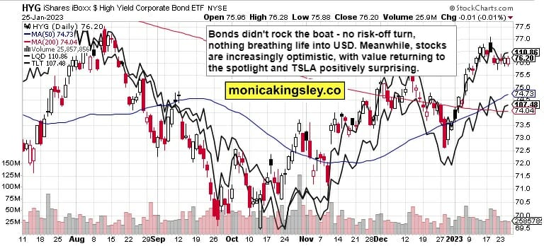 Credit Markets