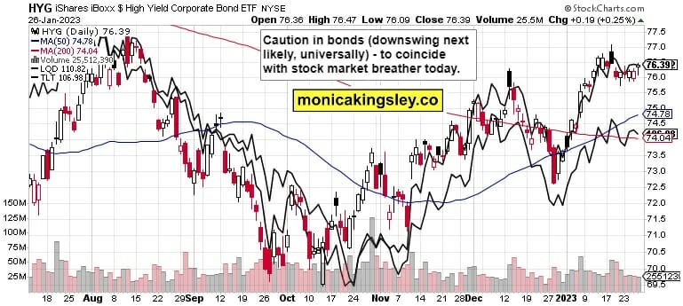 Credit Markets