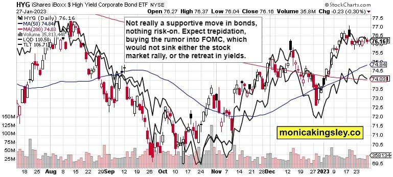 Credit Markets