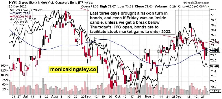 Credit Markets