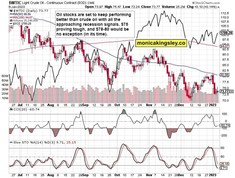 Crude Oil