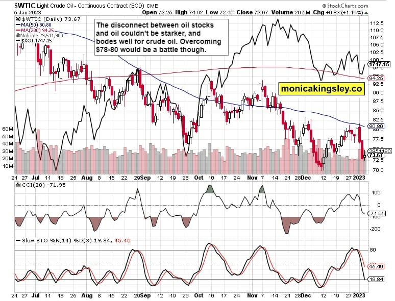 Crude Oil