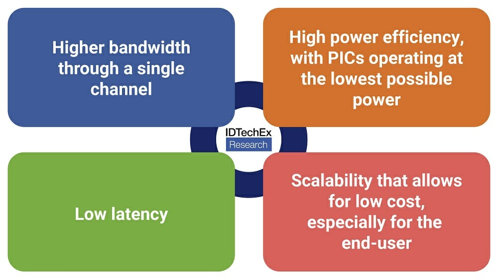 Semiconductor Photonics