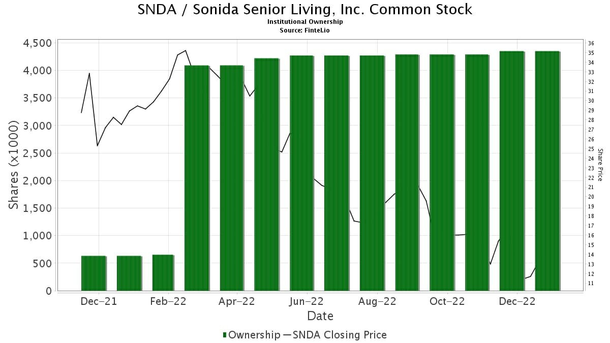 Sonida Senior Living