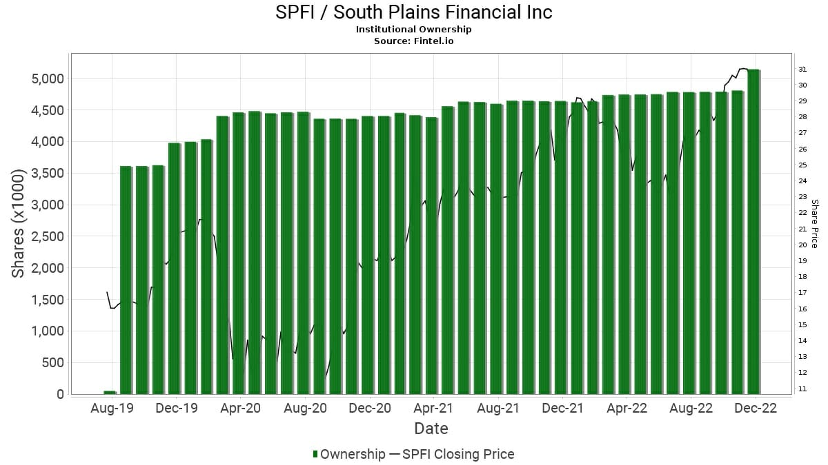 South Plains Financial
