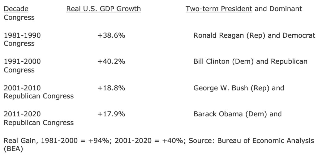 US GDP growth