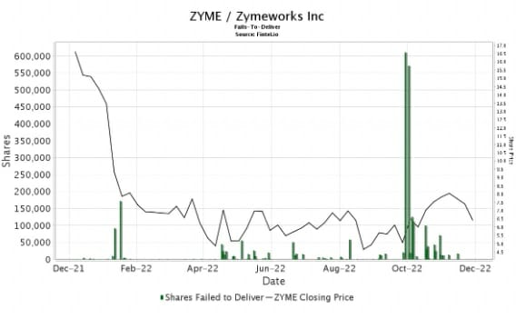 Zymeworks 