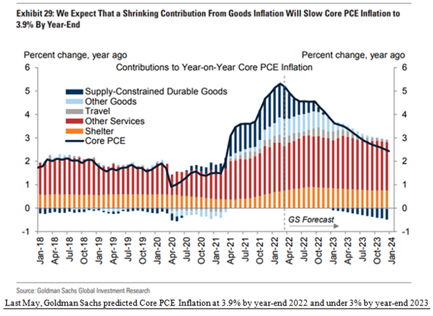 goods inflation