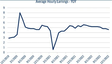 hourly earnings