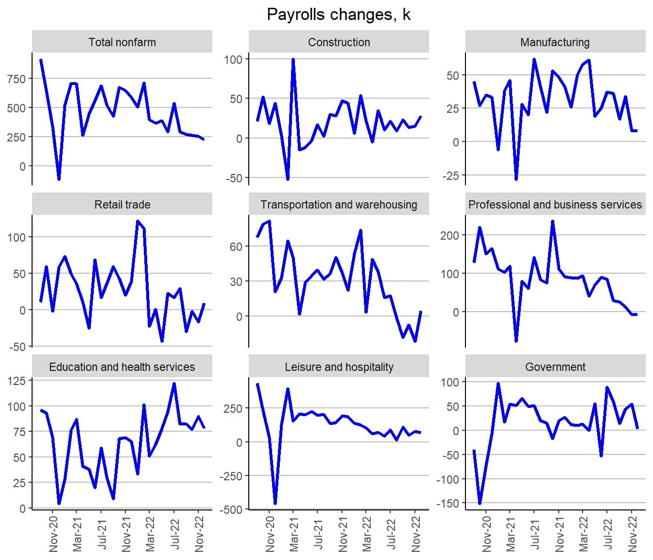 payroll changes