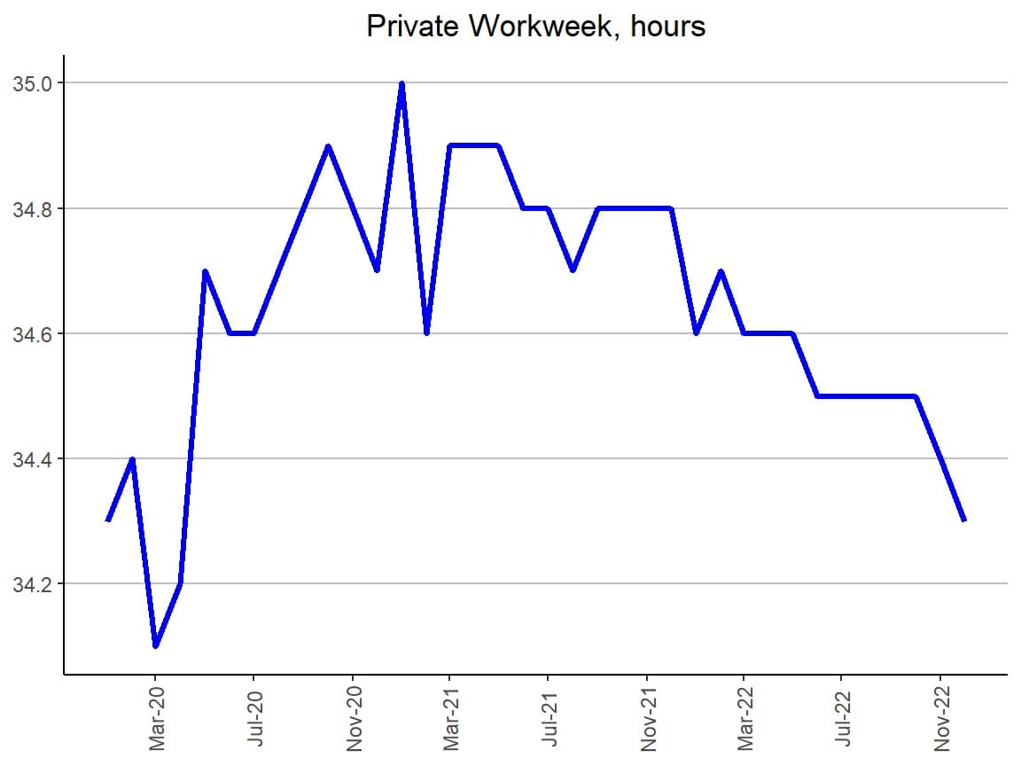 private workweek