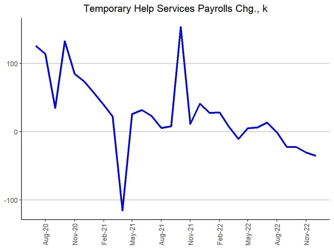 temp services payrolls
