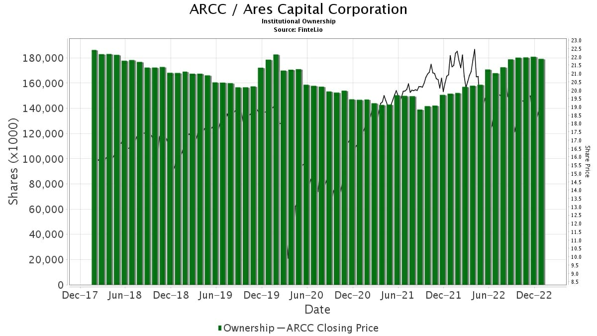 Ares Capital