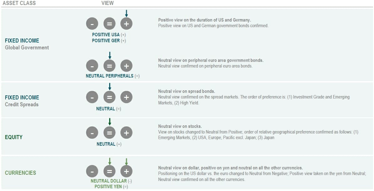 Asset Classes