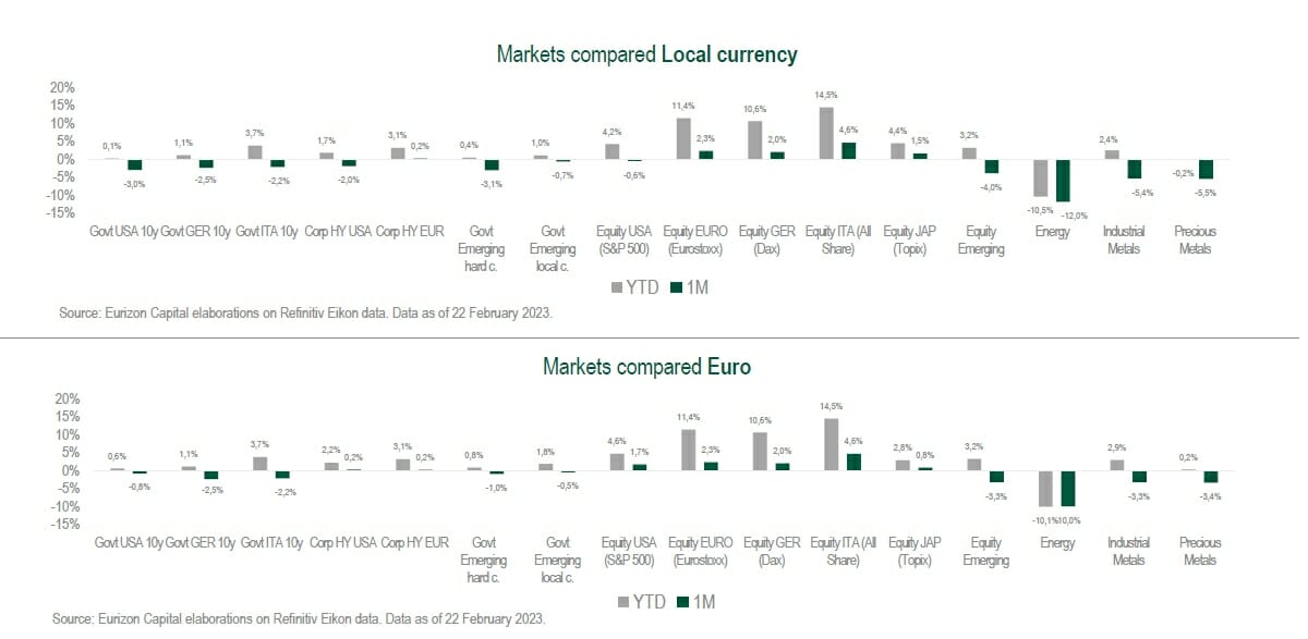 Asset Classes