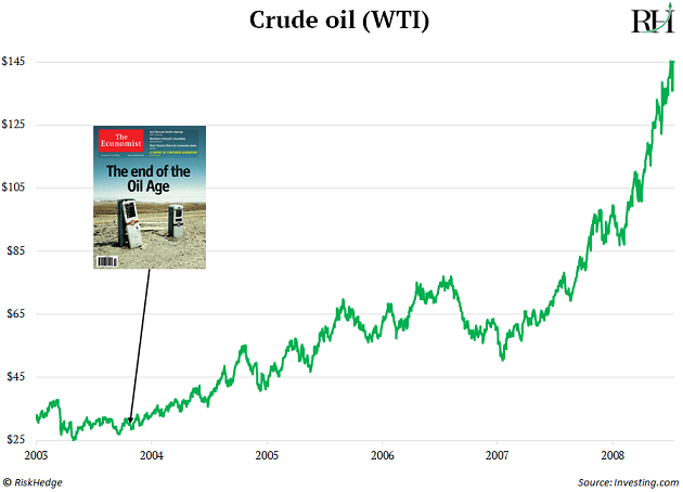 Crude Oil