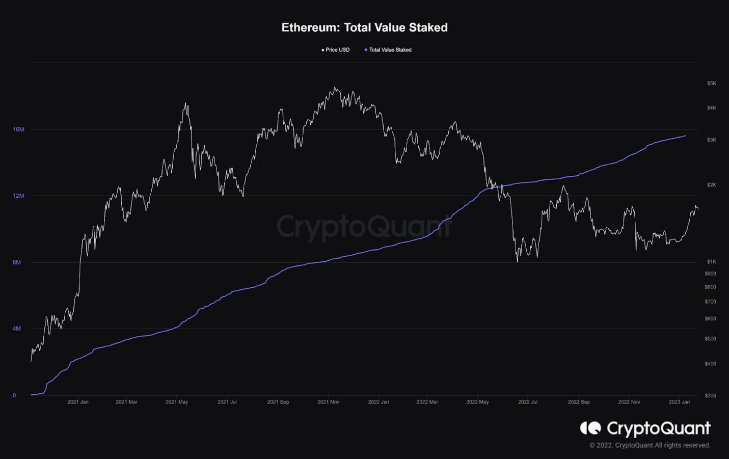 Ethereum Chart