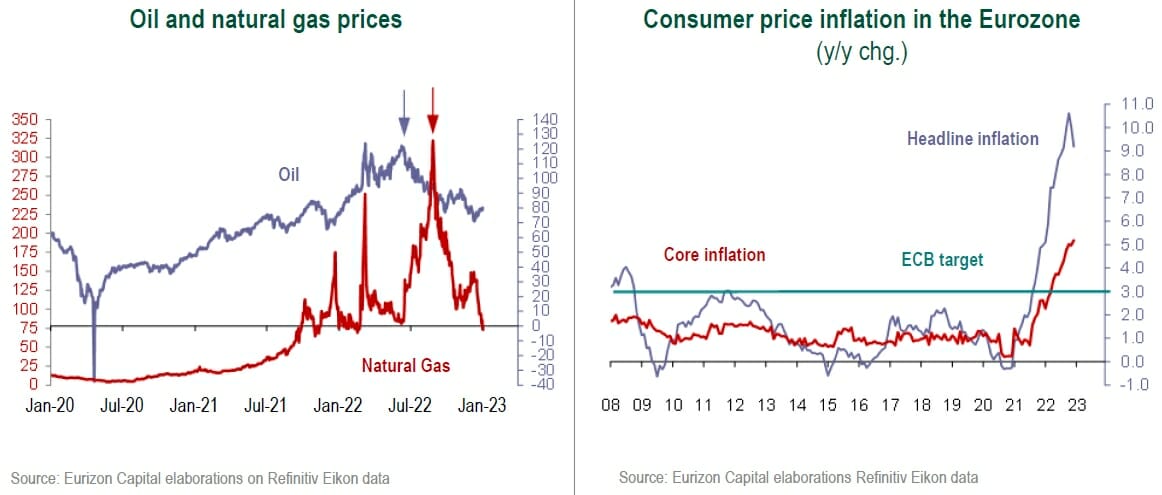 Inflation Consolidating