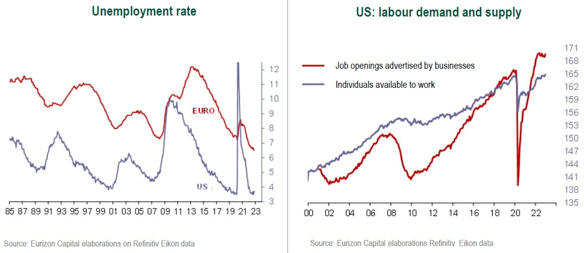 Inflation Consolidating