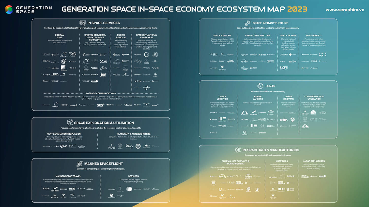 In-Space Economy Ecosystem Map