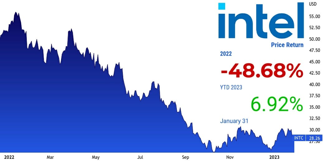 Intel Corporation