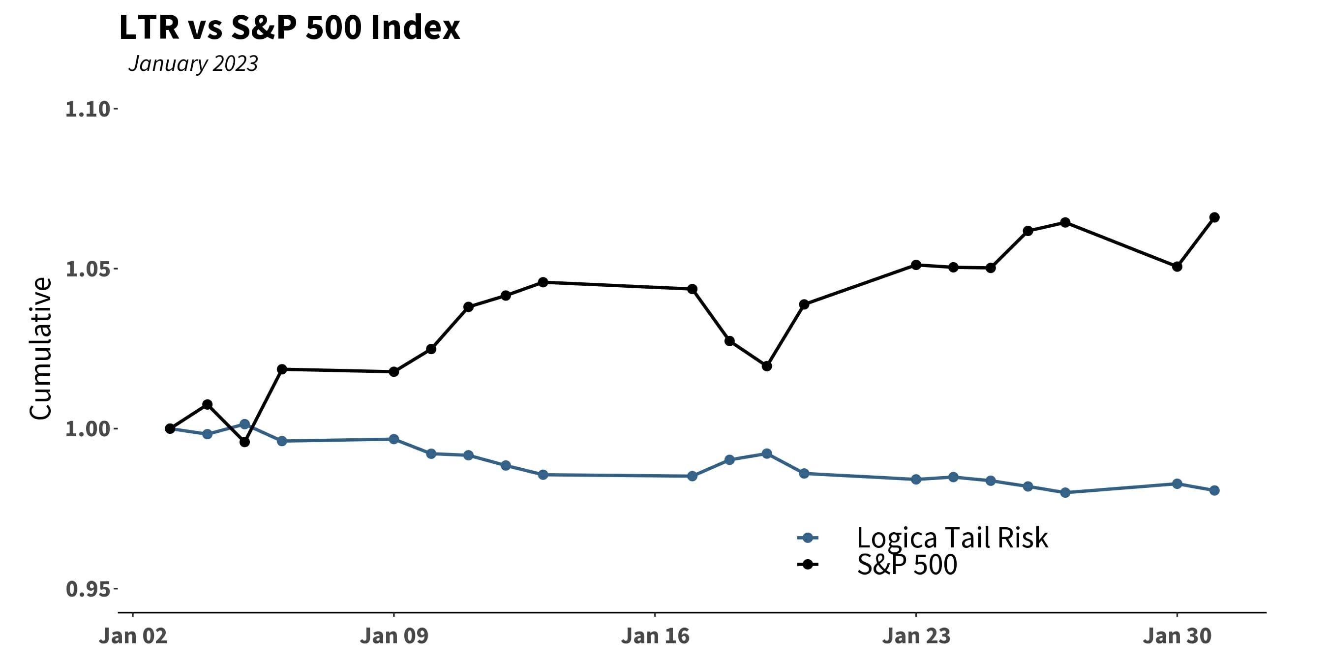 Logica Capital 10