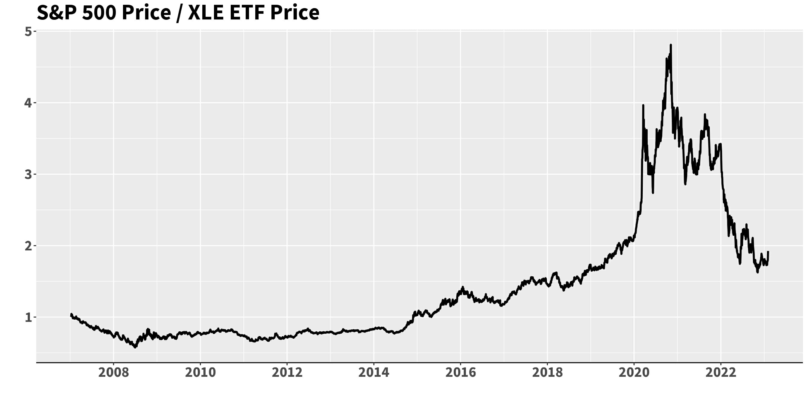 Logica Capital 3