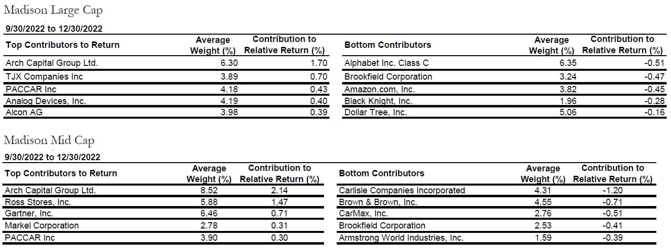 Madison Investments